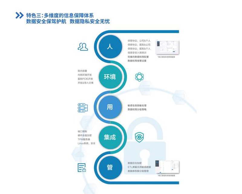 未来医疗：健康科技产品正在改变我们的生活