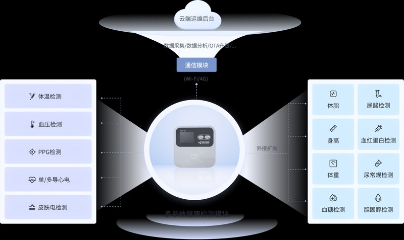 健康科技产品：引领未来生活新潮流