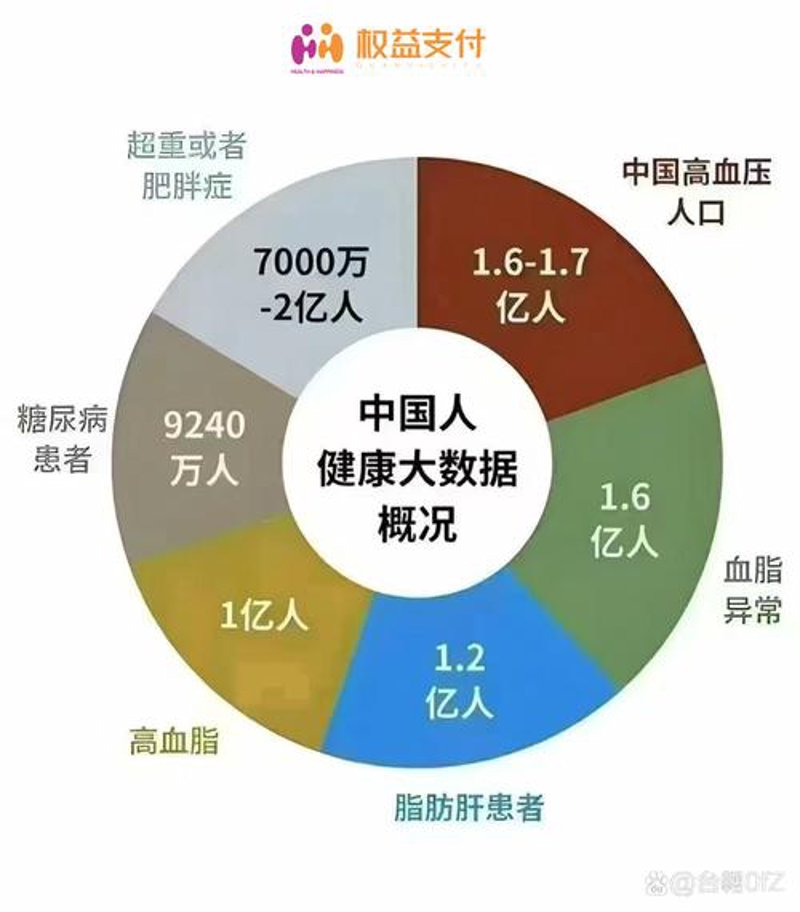 科技引领健康生活